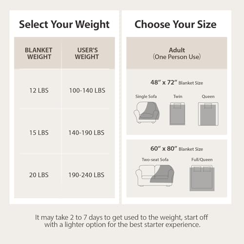 15 lbs Weighted Blanket, Reversible Sherpa Fleece Full Size 48x72