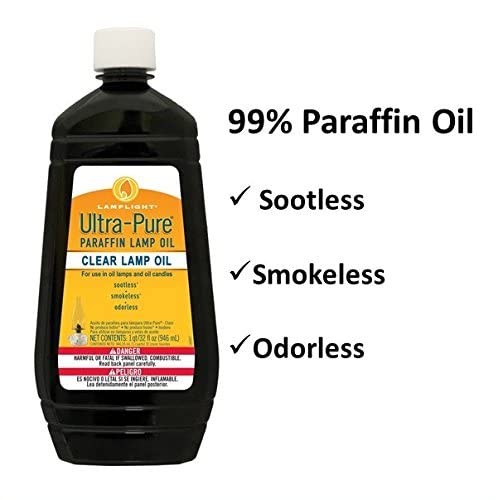 Emergency Lighting Kit: 2 Indoor Oil Lamps & 2 Bottles of Paraffin Oil