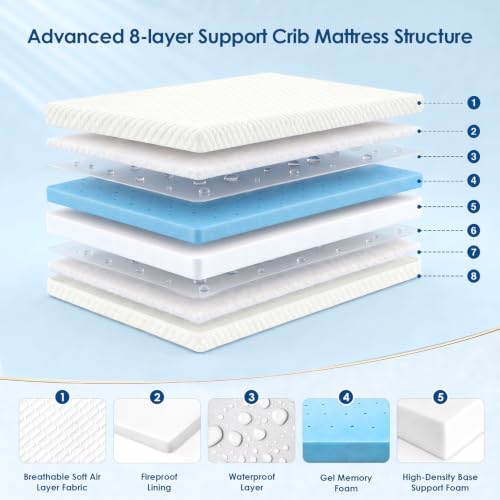 Dual-Sided Memory Foam Crib & Toddler Mattress - Washable Cover, 52" x 28" x 5"