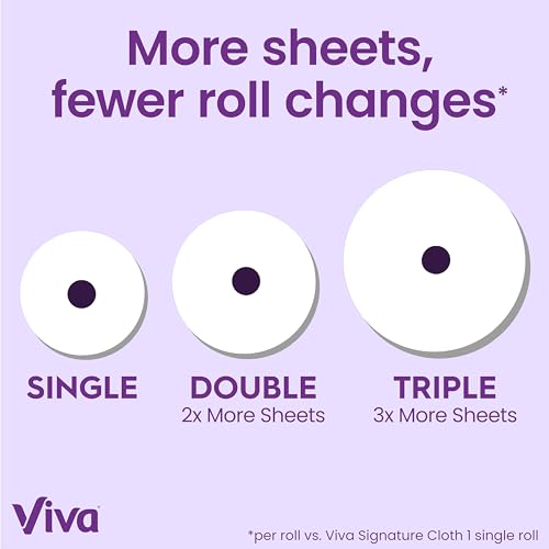 Signature Cloth Triple Roll Choose-A-Sheet Paper Towels, 8 Pack