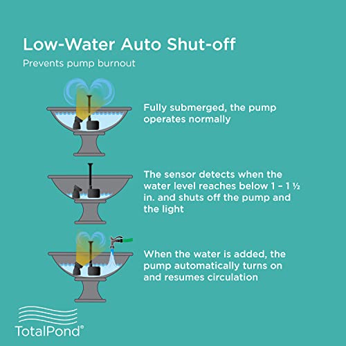 400 GPH Fountain Pump with LED Light and Low Water Auto Shut-Off