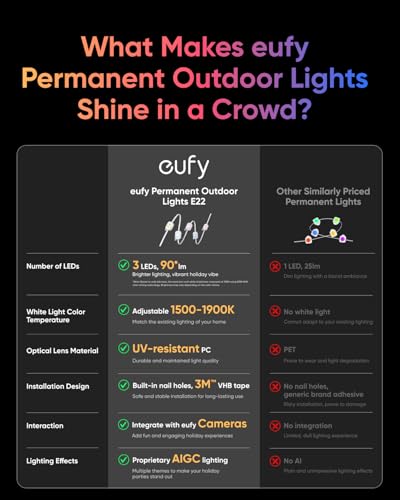 eufy Outdoor Permanent LED Lights 100ft, White, Triple-LED, App-Controlled