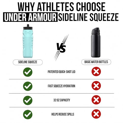 Sideline Sports Squeeze Water Bottle 32 oz with Quick-Shot Lid