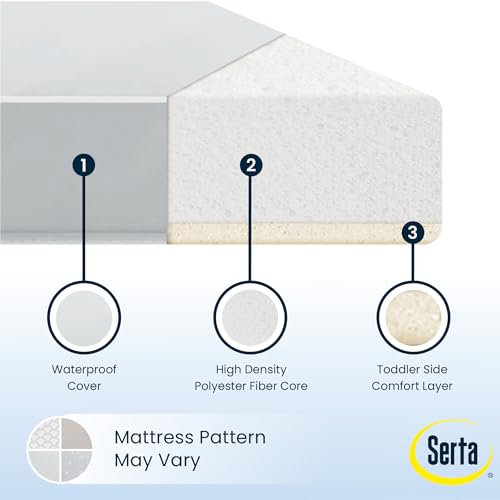 Dual Sided Baby Crib & Toddler Mattress - Waterproof, GREENGUARD Certified