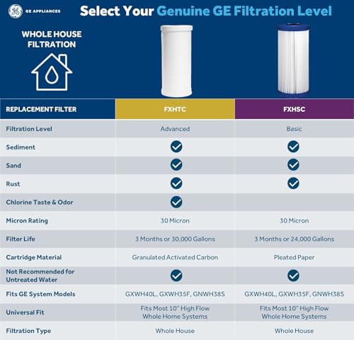 FXHTC Whole House Water Filter Replacement Cartridge - 10 x 4.5 Inch