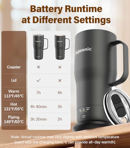Supsonic 20oz Electric Heated Coffee Mug Space Gray with Temperature Control