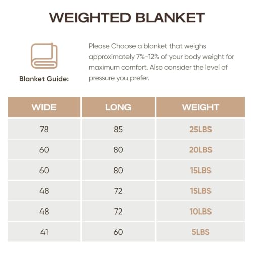15lb Cooling Weighted Blanket, 60"x80" Queen Size Breathable Heavy Blanket