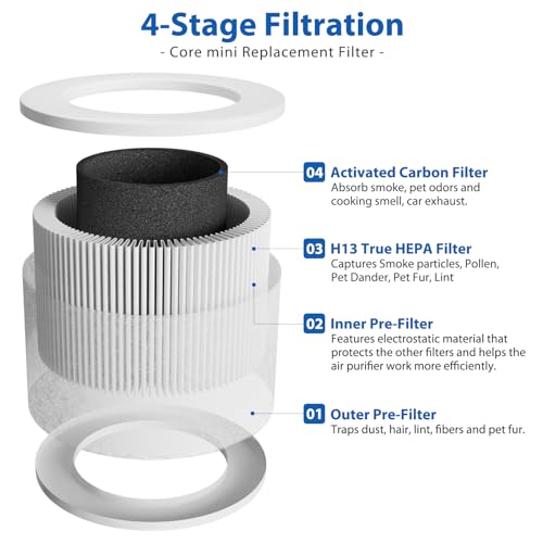 Core Mini Replacement Filter 2-Pack H13 True HEPA for Levoit Air Purifier