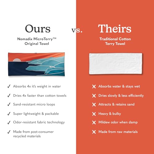 Recycled MicroTerry Beach Towel - Sand Resistant & Quick Dry Travel Towel