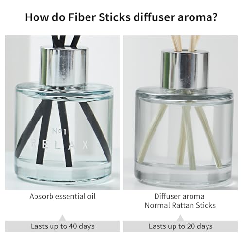 3 Pack Reed Diffuser Set with Lavender Jasmine and Lemongrass Scents