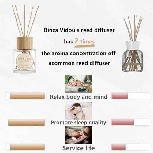 Lavender & Vanilla Reed Diffuser Set - Natural Aromatherapy Home Fragrance