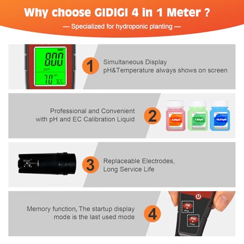 4-in-1 Digital pH Tester and TDS Meter for Hydroponics and Water