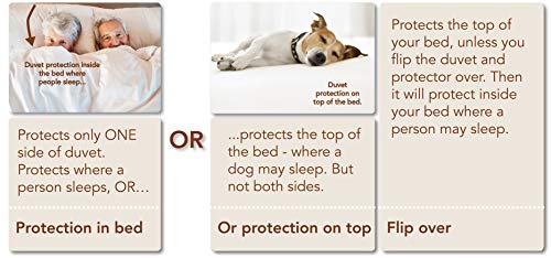 Waterproof Cotton Duvet Cover - Full/Queen Size, 94" x 86"
