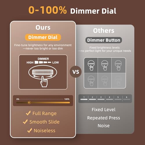 Wooden Digital Alarm Clock - Dimmable Display, Dual Alarms & USB Port