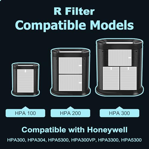 Air Purifier Replacement Filter Set with Carbon Pre-Filters