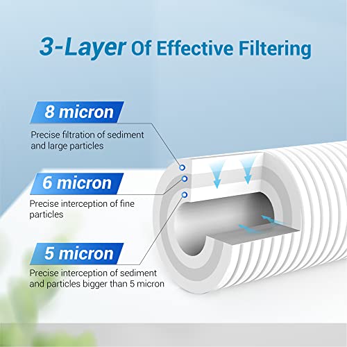 Whole House Water Filter Cartridge 10" x 4.5", 5 Micron Sediment (3 Pack)