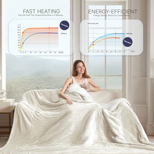 Full Size Electric Blanket 72"x84" with 10 Heat Settings