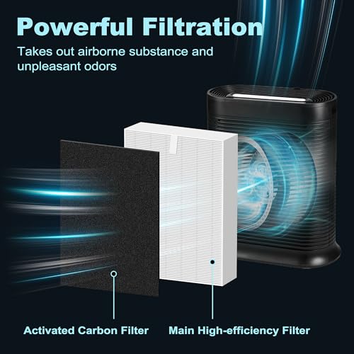 Air Purifier Replacement Filter Set with Carbon Pre-Filters