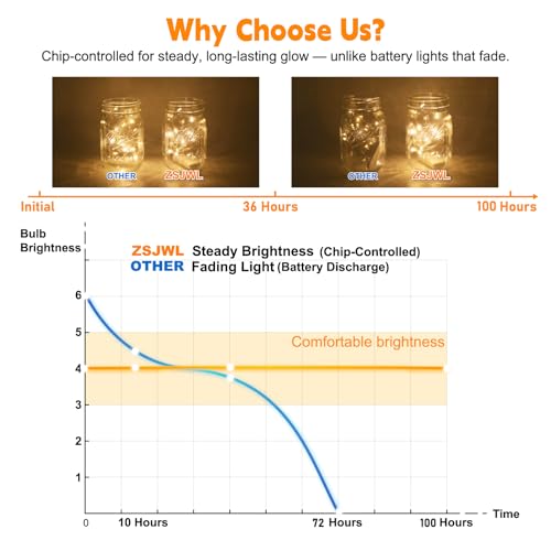 Rechargeable Fairy Lights with Remote & Timer - 6 Pack 7ft Warm White LED