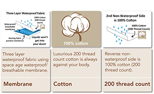 Waterproof Cotton Duvet Cover - Full/Queen Size, 94" x 86"