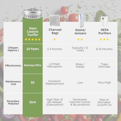 Nano-Catalyst Refrigerator Deodorizer and Long-Lasting Odor Eliminator