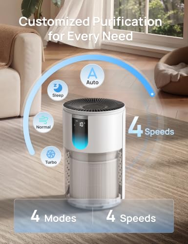 DREO White HEPA Air Purifier for Large Rooms Up to 1176 sq.ft. Sleep Mode