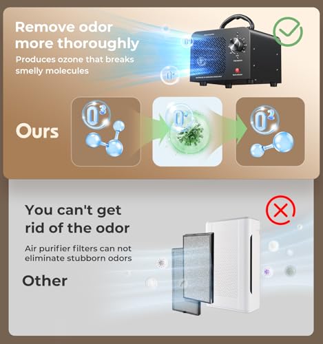 48,000mg Ozone Generator Air Purifier and Odor Eliminator for Home, Car, and Smoke