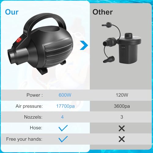 Electric Air Pump 600W for Inflatables - Quick Inflate/Deflate with 4 Nozzles