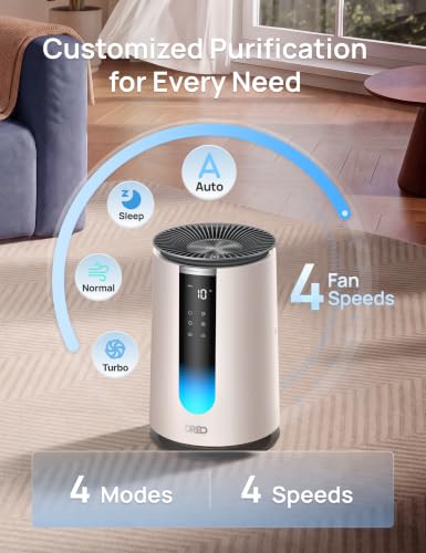 HEPA Air Purifier for Home with PM2.5 Monitor and Scent Diffuser