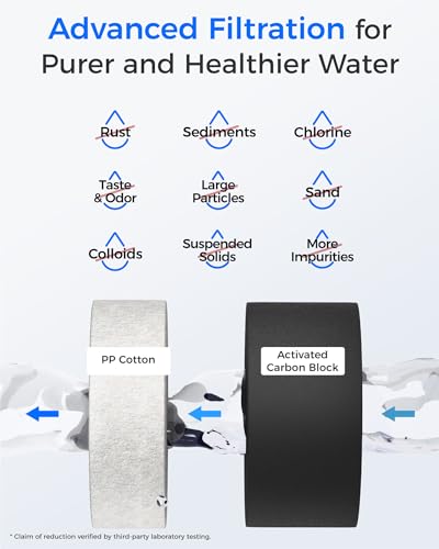 G2CF Composite Under-Sink RO Replacement Water Filter Cartridge