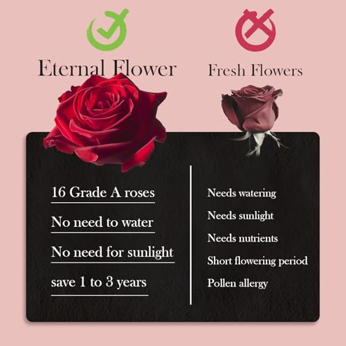 Preserved Pink Roses in Heart-Shaped Box - Lasts Up to 2 Years