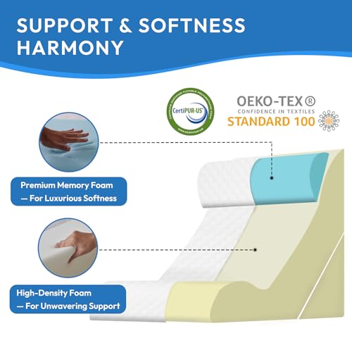 3-Piece Foam Wedge Pillow Set for Acid Reflux & Back Pain Relief