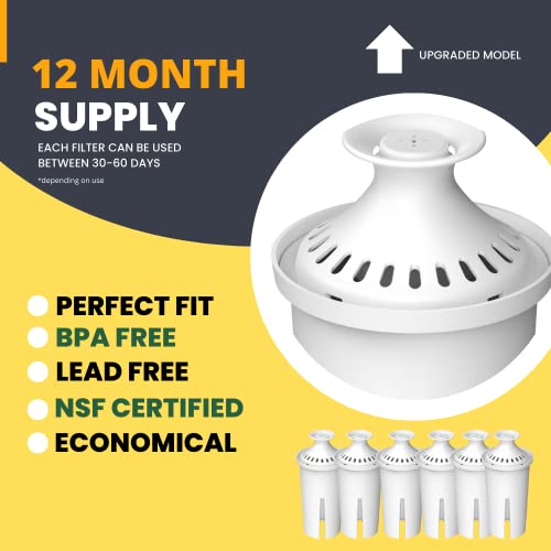 Water Pitcher Replacement Filters - NSF Certified, BPA-Free (6 Pack)