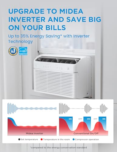 12,000 BTU Window Air Conditioner with Heat and Inverter Control