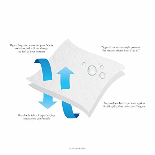 Waterproof Box Spring Encasement Protector - Full Size Cover