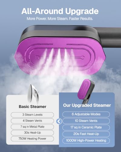 Portable Handheld Travel Garment Steamer, 1000W Fast-Heating Iron