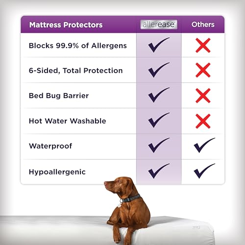 AllerEase Zippered Mattress Protector Queen - Waterproof Allergy Encasement