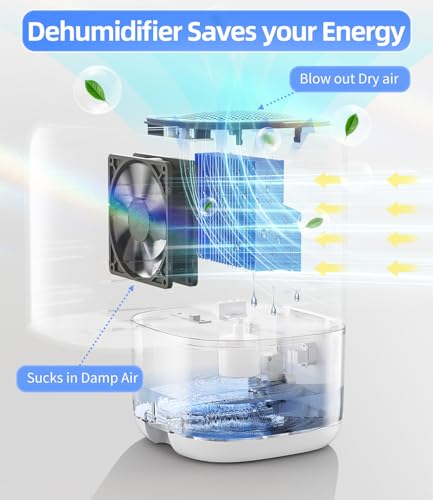 TABYIK 35 oz Small Dehumidifier for Bedroom, RV, and Bathroom