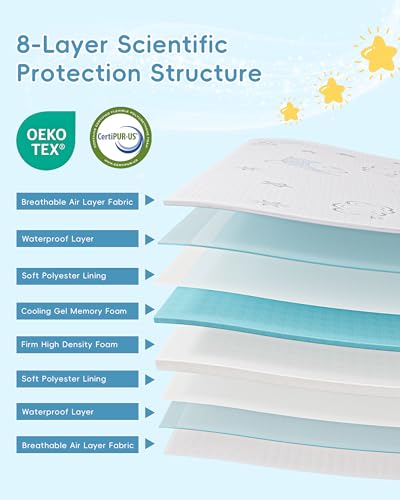 Trifold Pack and Play Mattress 38" x 26" - Portable Travel Crib Mattress Pad