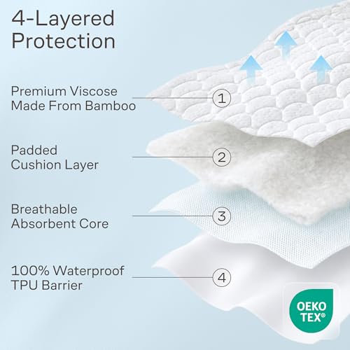 Ultra Soft Waterproof Mattress Protector King - Deep Pocket with Leak-Proof Edge