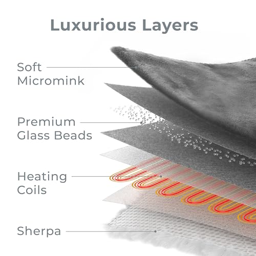 Heated Weighted Blanket - 2-in-1 Cozy Micromink & Sherpa, 13 lbs