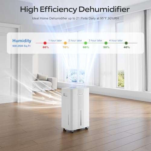21 Pints Dehumidifier for Basement and Large Rooms up to 1600 Sq. Ft