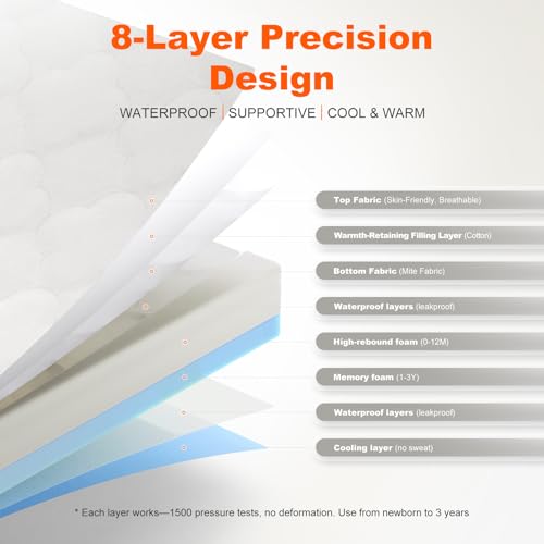 Dual Sided Pack and Play Mattress 38x26x3 Inch - Breathable Memory Foam
