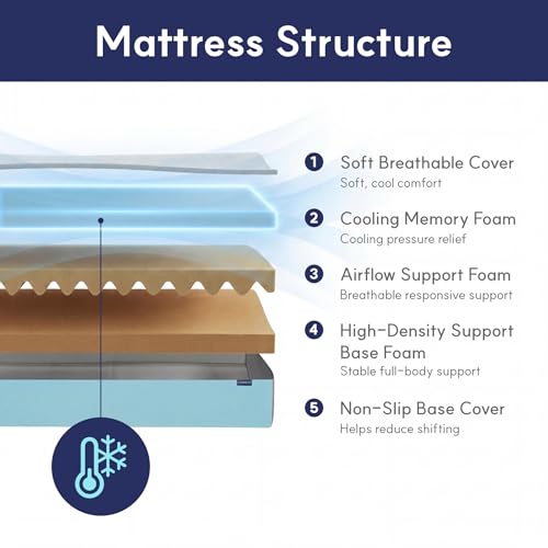 6 Inch Twin Gel Memory Foam Mattress - Medium Firm Kids & Bunk Bed Mattress