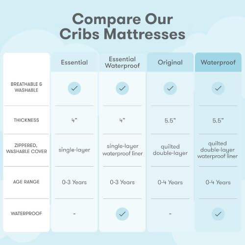 Newton Baby Breathable Washable Crib & Toddler Mattress - White