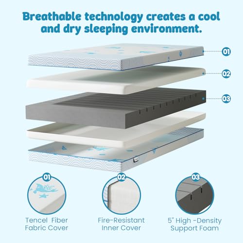 Dual Firmness Breathable Crib & Toddler Bed Mattress (52" x 28" x 5")