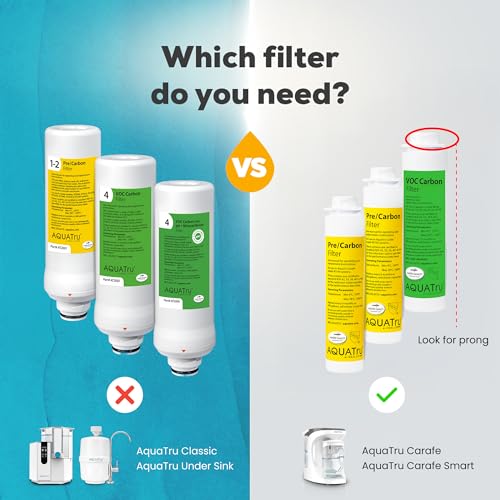 1-Year Carafe Water Filter Replacement Pack (Pre/Carbon & VOC Carbon)