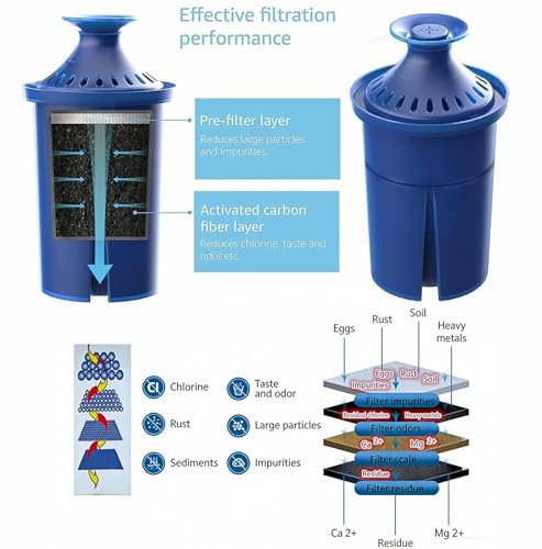 Pitcher Water Filter Replacements - NSF Certified Lead Removal, 3-Pack