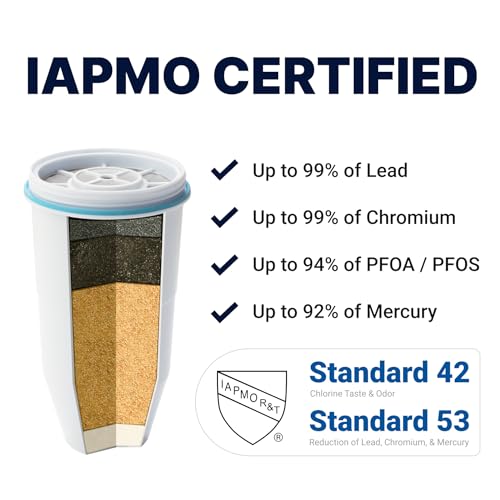 ZeroWater 5-Stage Replacement Water Filter 2-Pack - IAPMO Certified