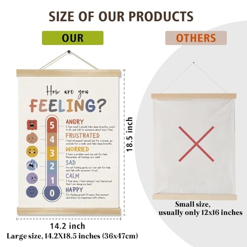 Emotional Thermometer Wall Art, Linen Feelings Chart for Classroom Decor